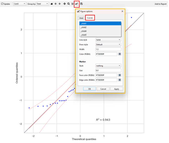 Figure: Customized the plot